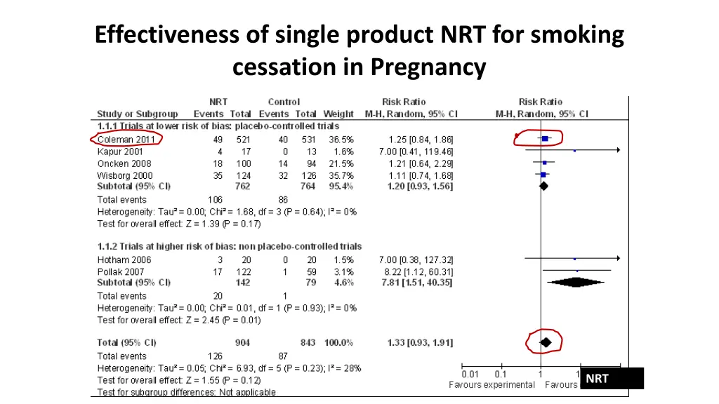 effectiveness of single product nrt for smoking