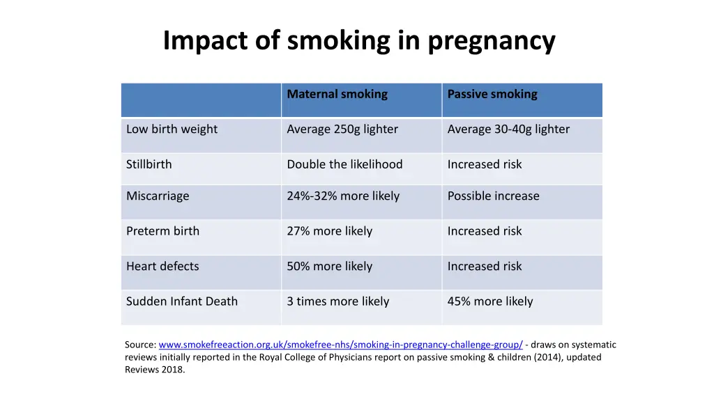 impact of smoking in pregnancy