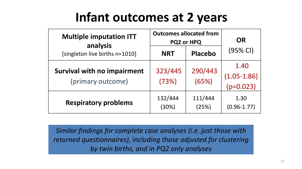 infant outcomes at 2 years