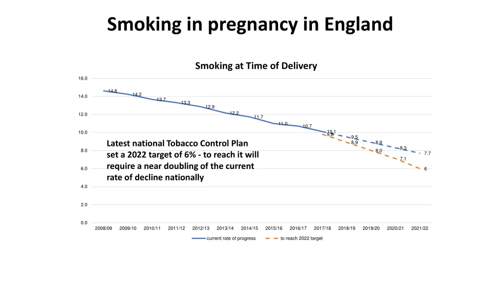 smoking in pregnancy in england