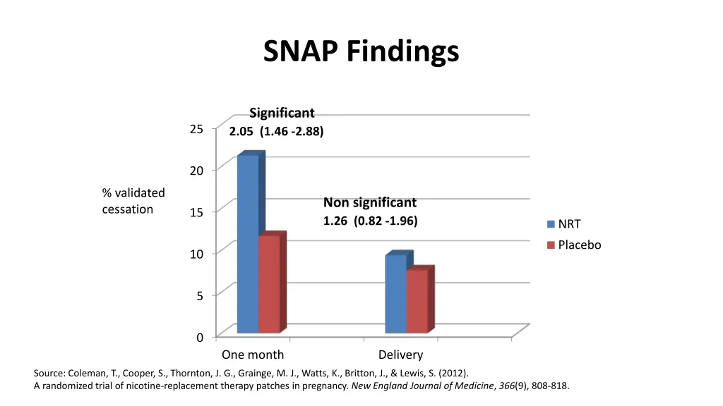 snap findings