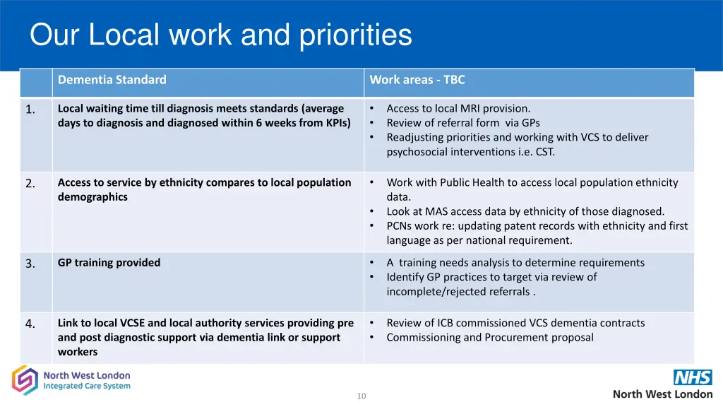 our local work and priorities