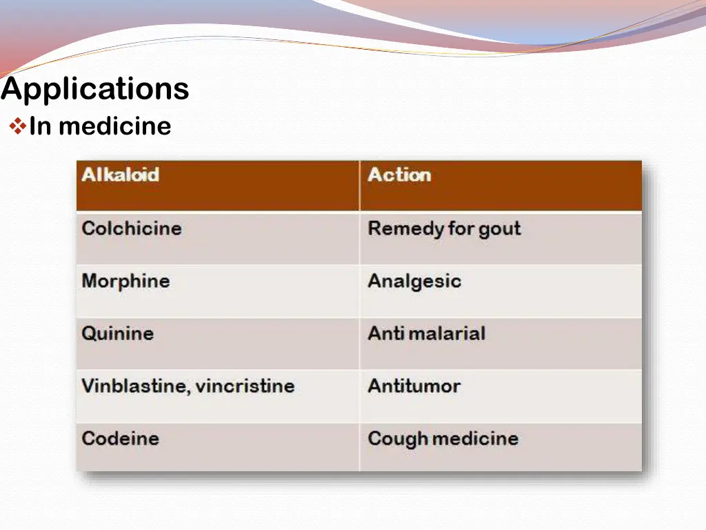 applications in medicine