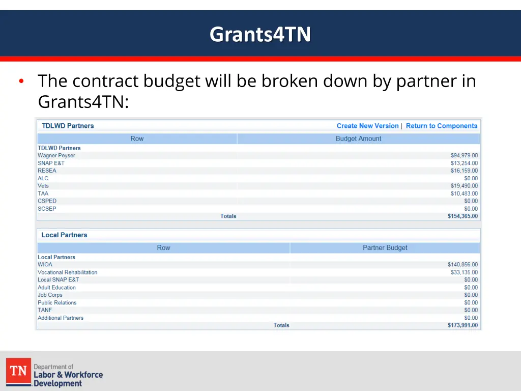 grants4tn