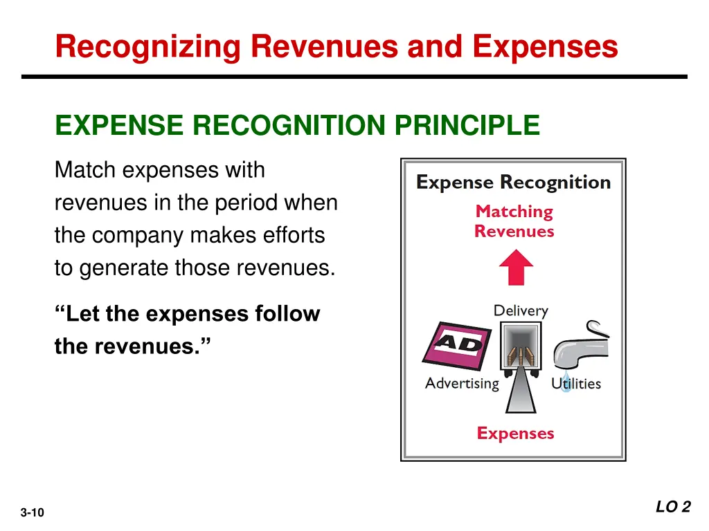 recognizing revenues and expenses 1