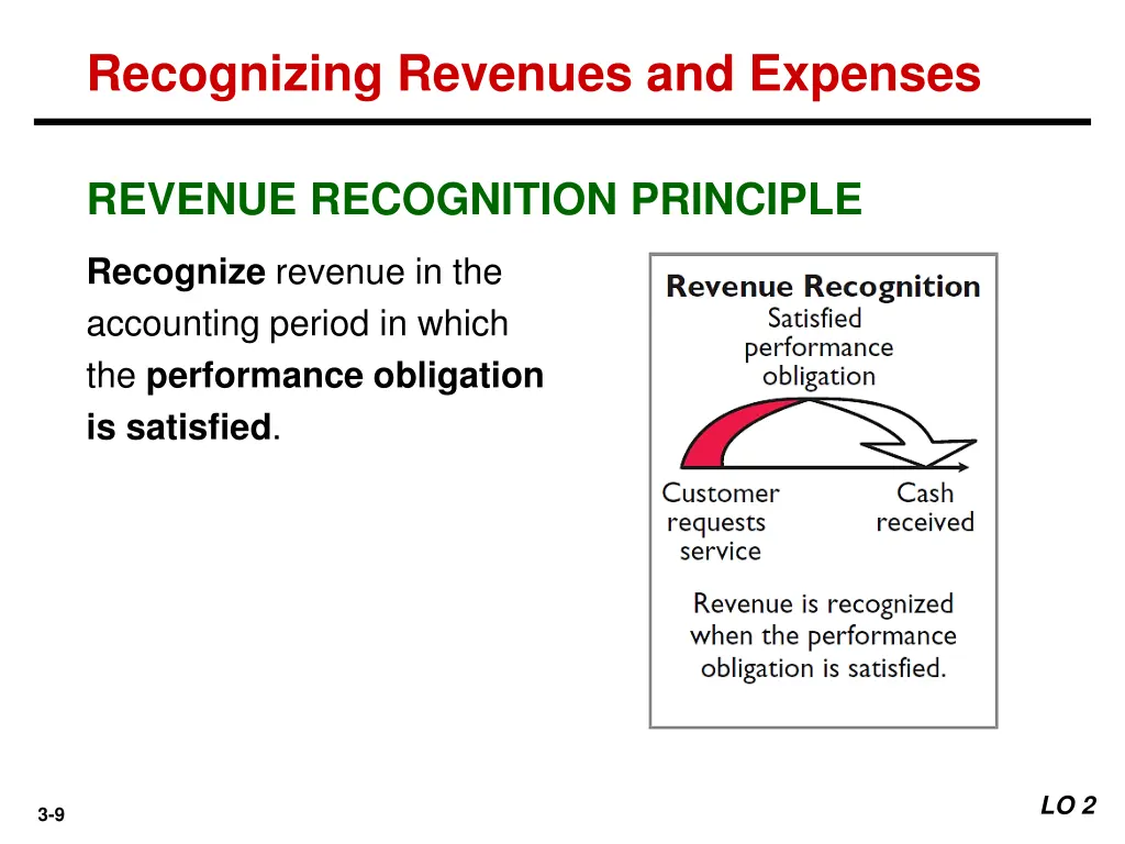 recognizing revenues and expenses