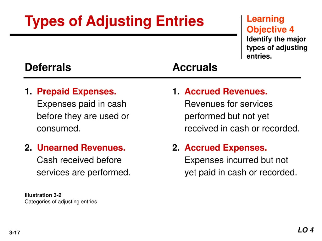 types of adjusting entries