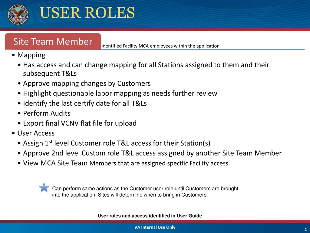 user roles 1