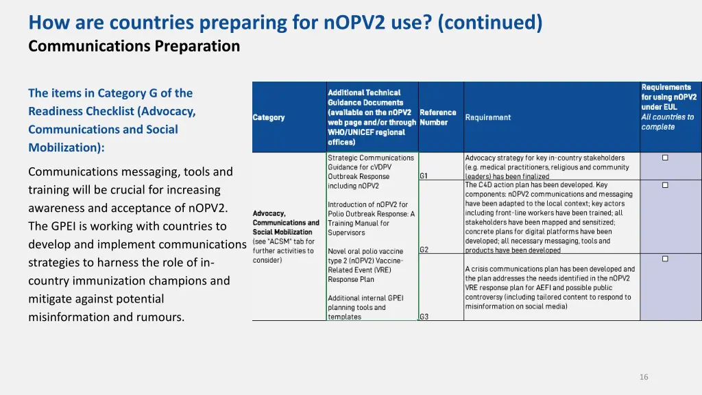 how are countries preparing for nopv2