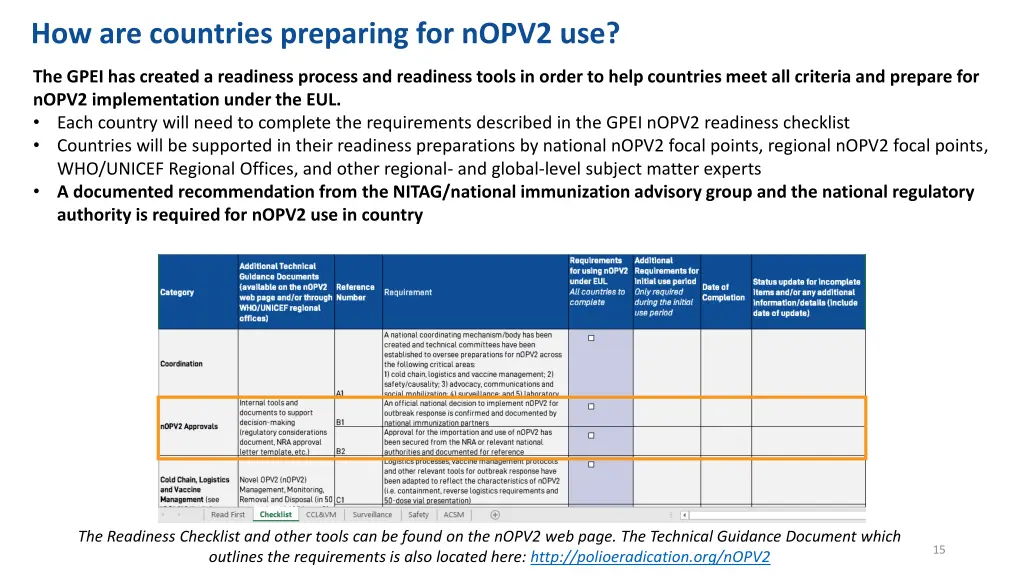 how are countries preparing for nopv2 use