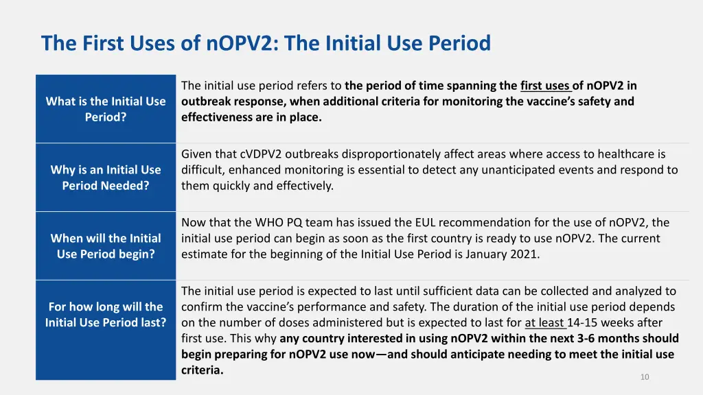 the first uses of nopv2 the initial use period