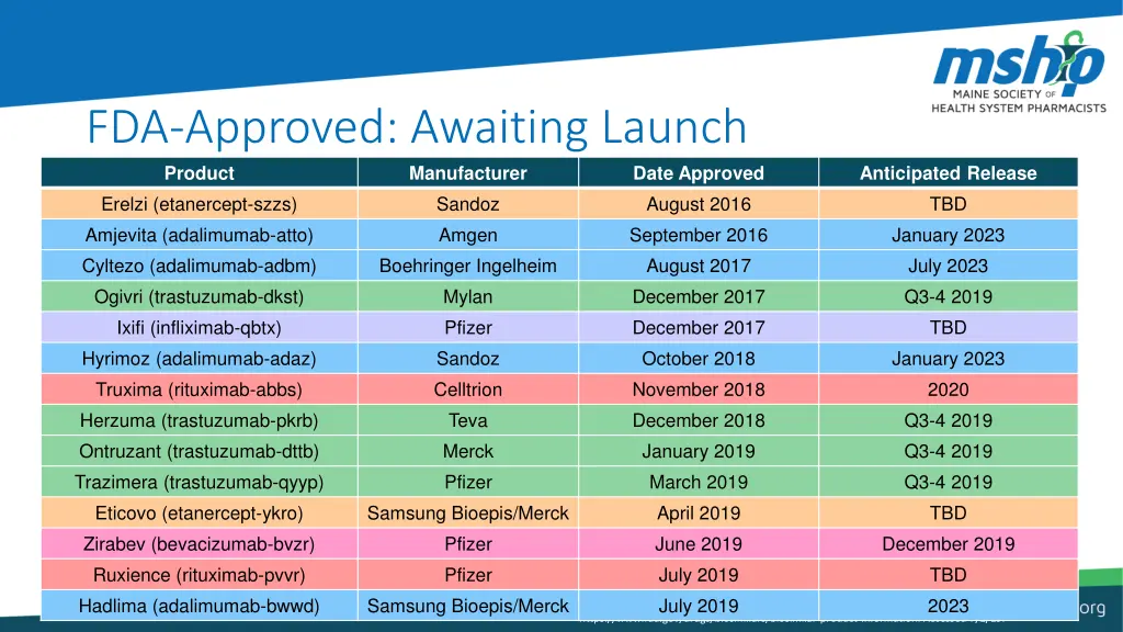 fda approved awaiting launch product manufacturer