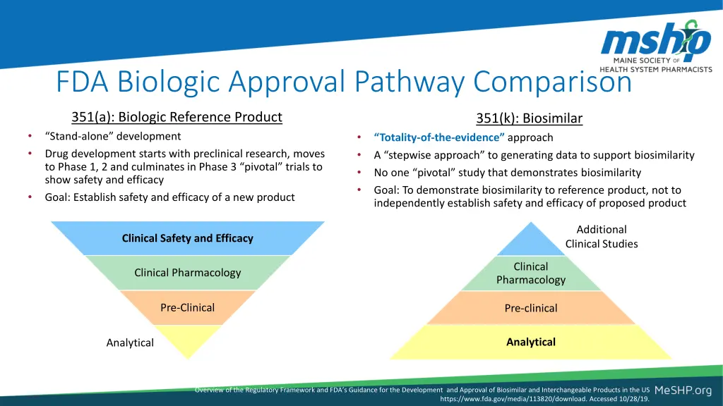 fda biologic approval pathway comparison