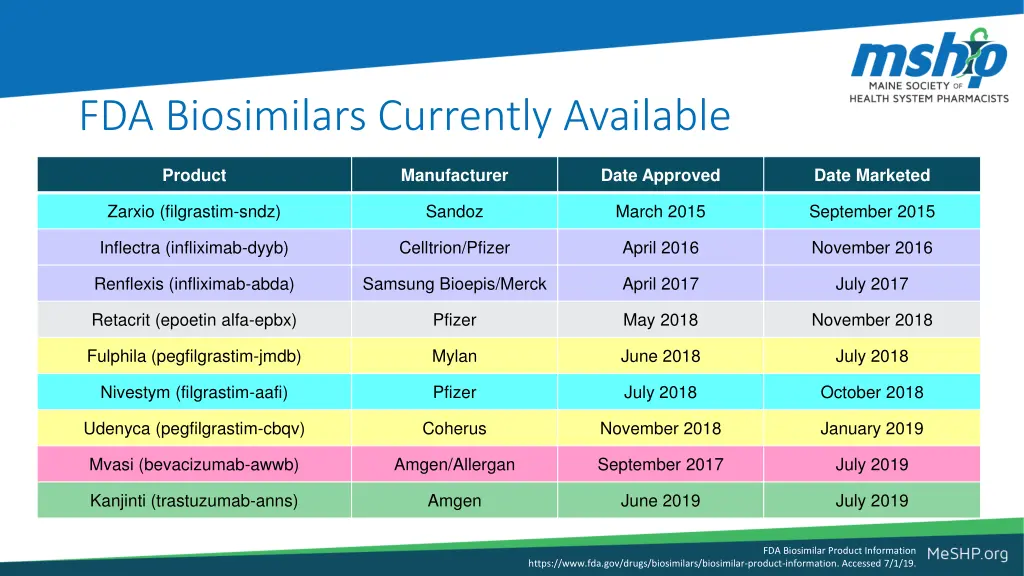 fda biosimilars currently available