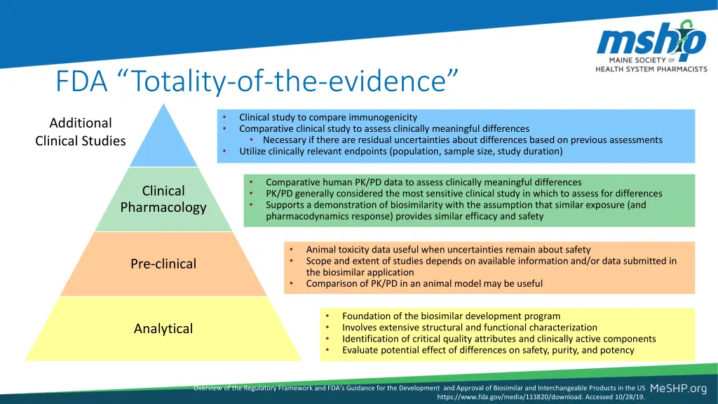 fda totality of the evidence