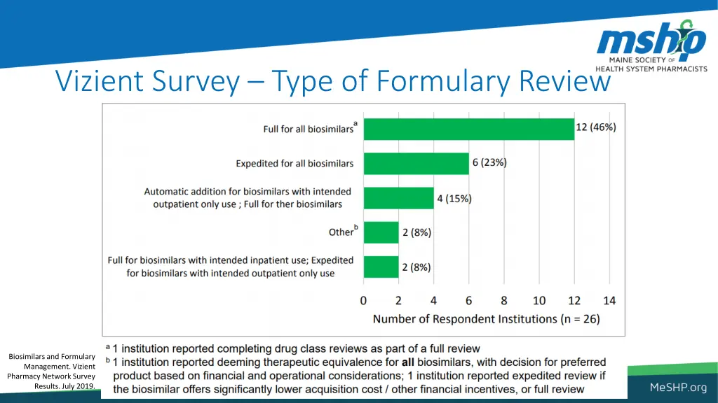 vizient survey type of formulary review