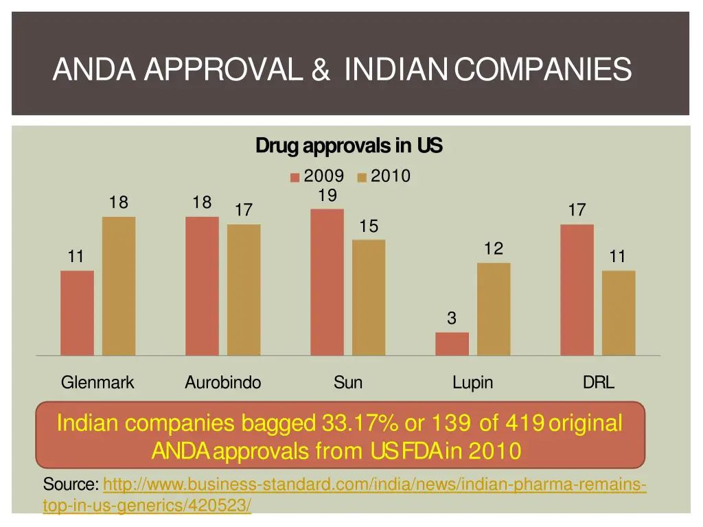 anda approval indiancompanies