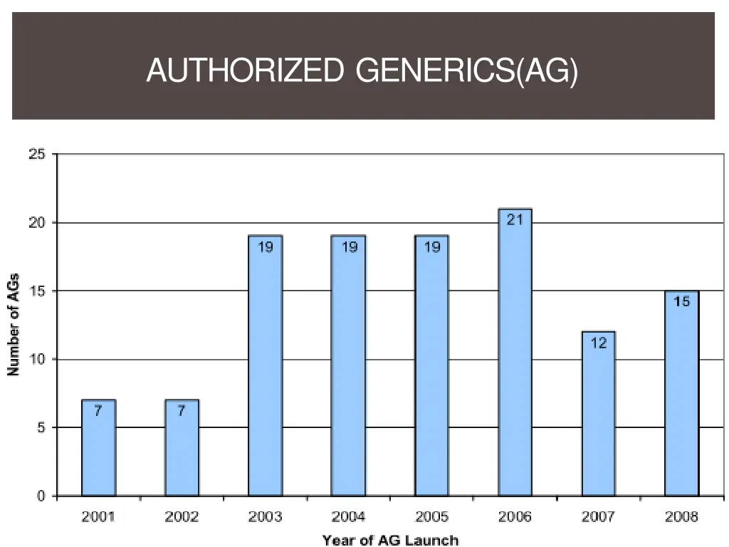 authorized generics ag 1