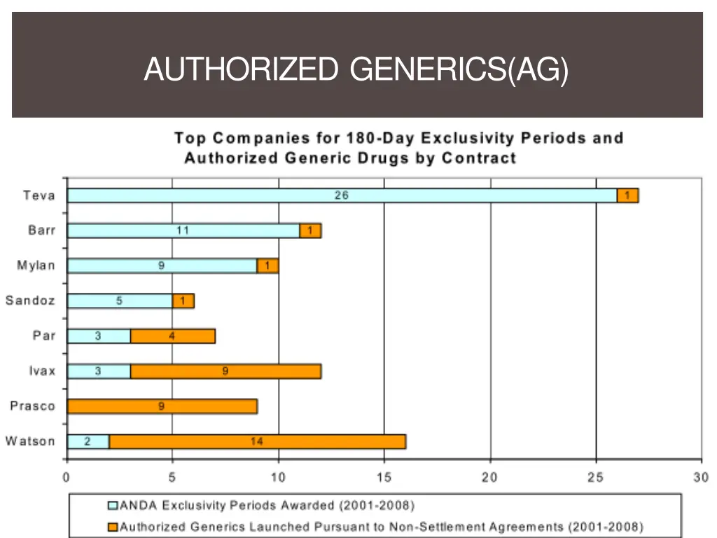 authorized generics ag 2