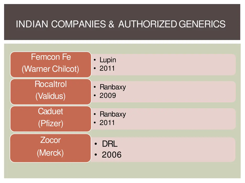 indian companies authorizedgenerics