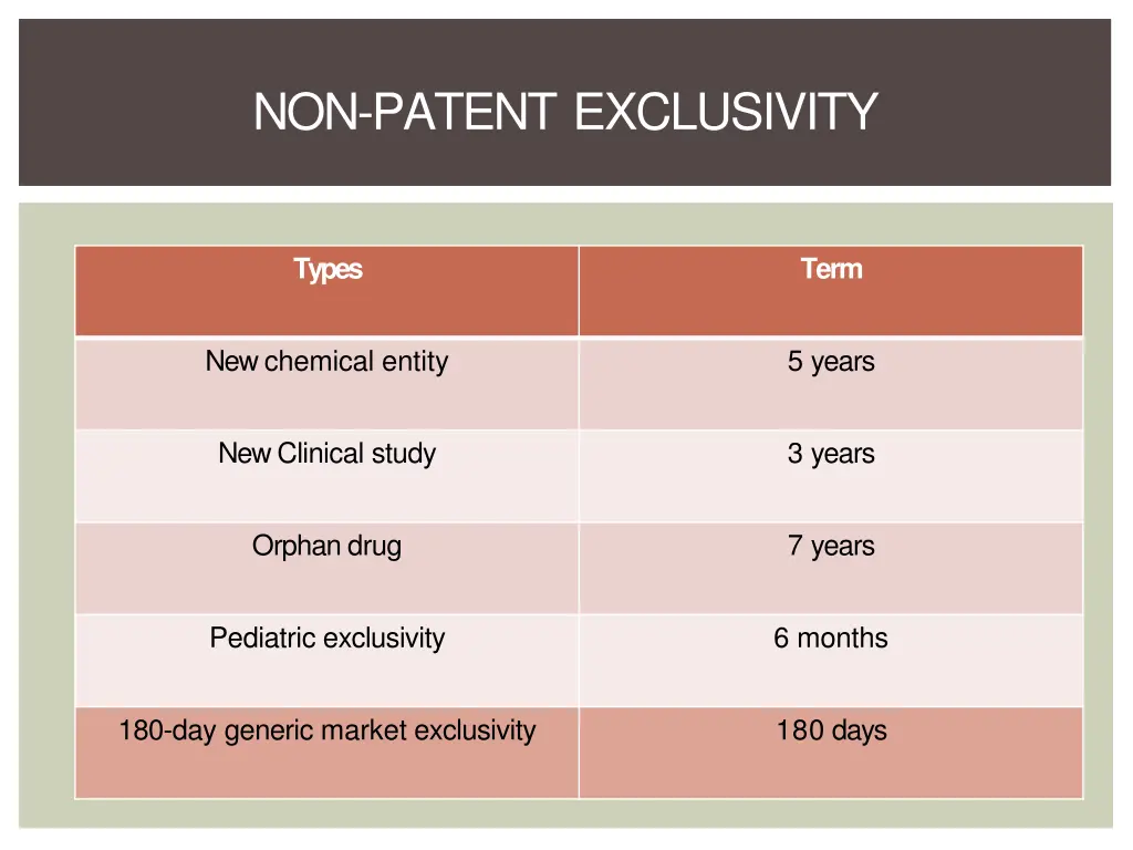 non patent exclusivity