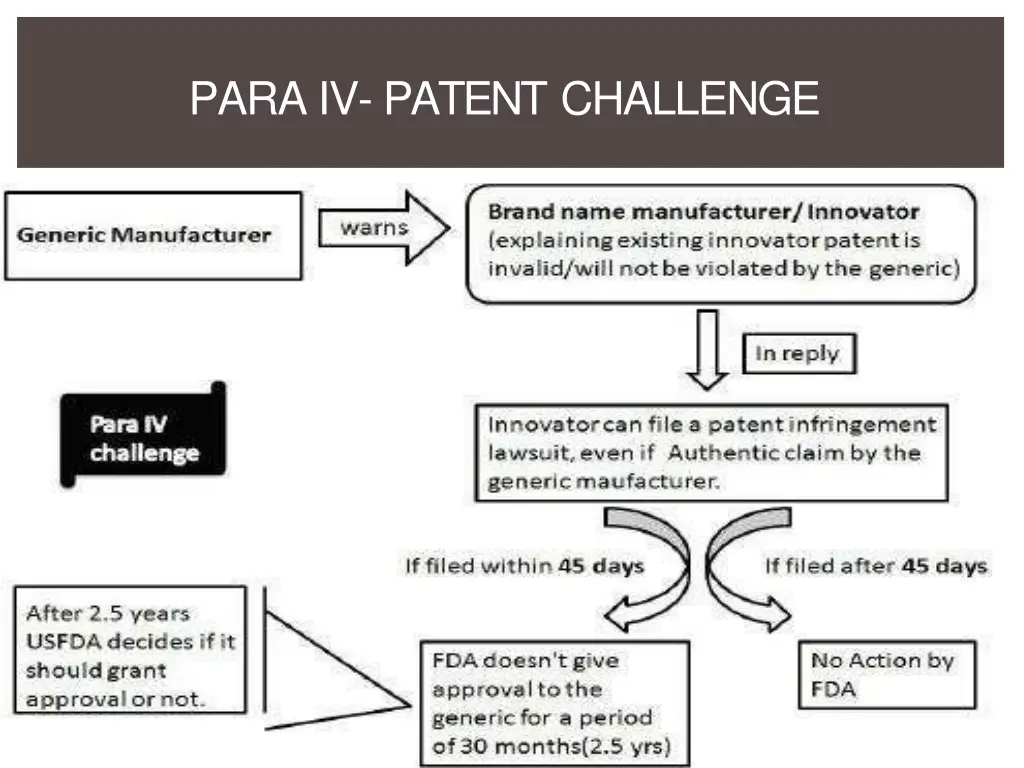 para iv patent challenge 1