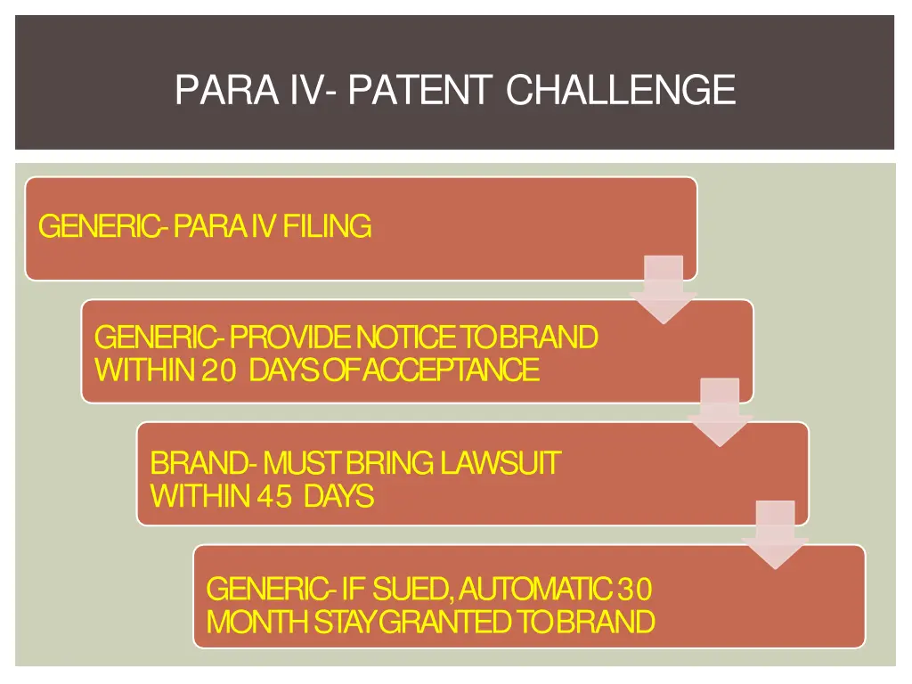 para iv patent challenge