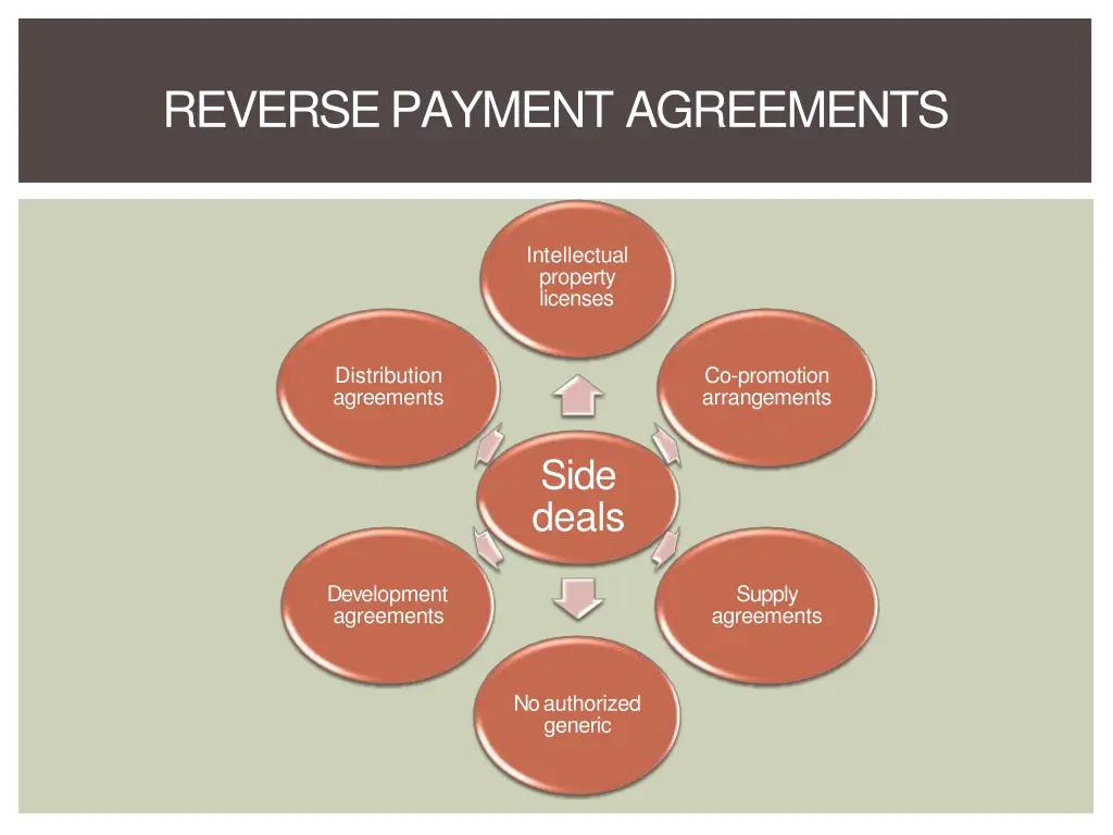 reverse payment agreements 1