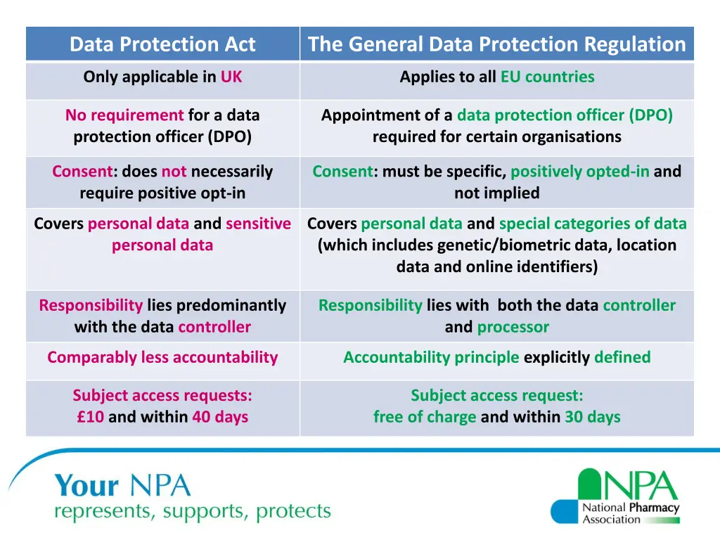 data protection act