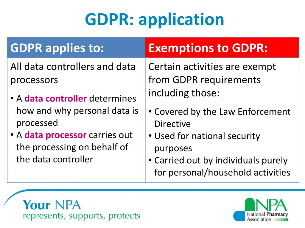 gdpr application