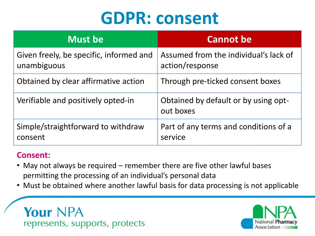 gdpr consent