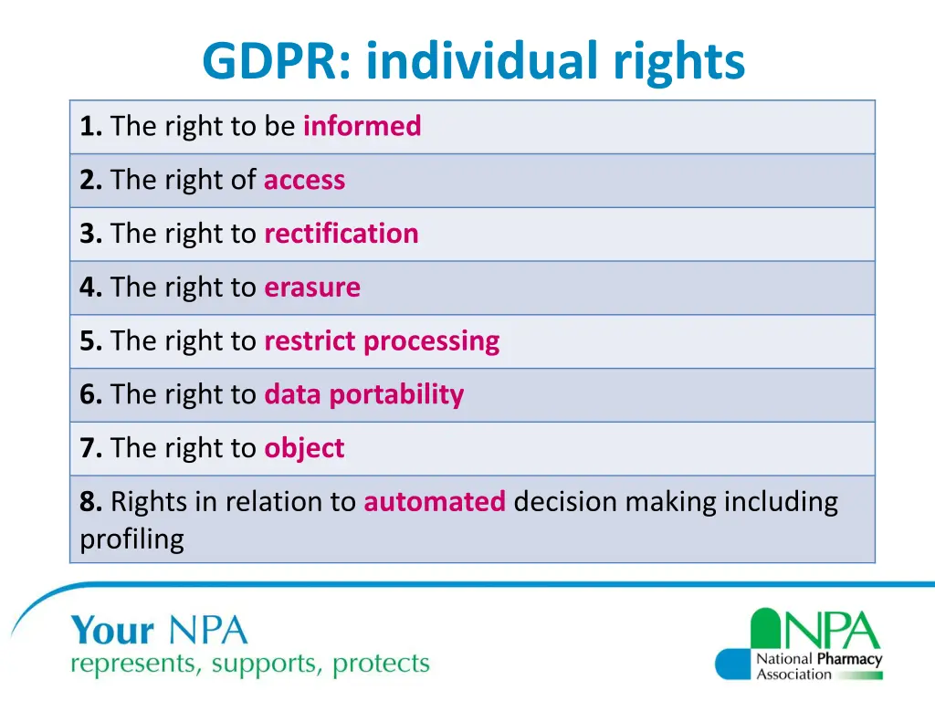 gdpr individual rights 1