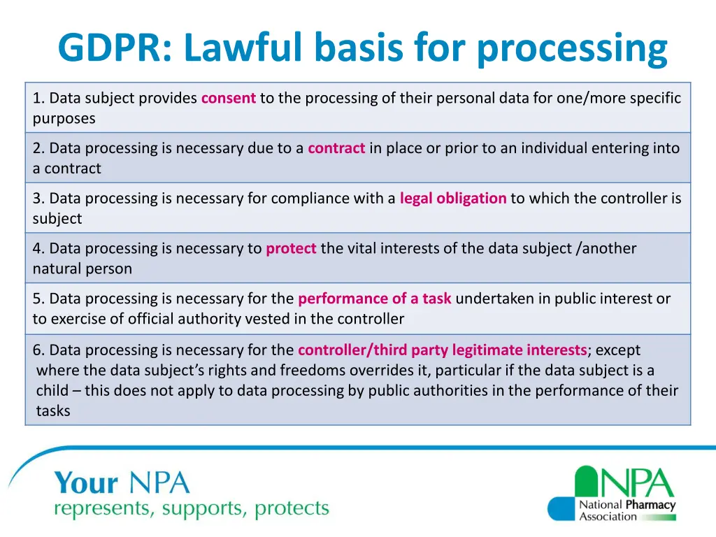 gdpr lawful basis for processing