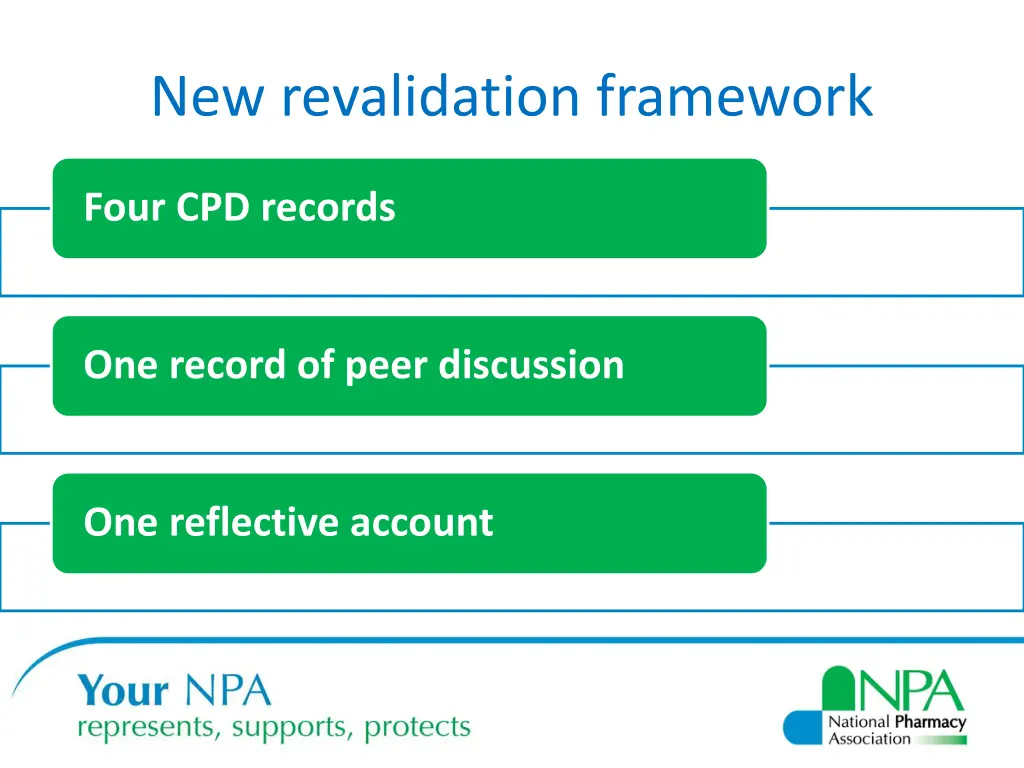 new revalidation framework