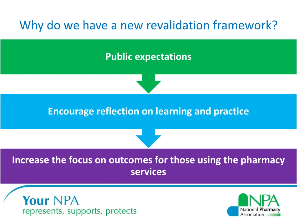 why do we have a new revalidation framework