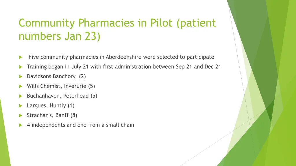 community pharmacies in pilot patient numbers