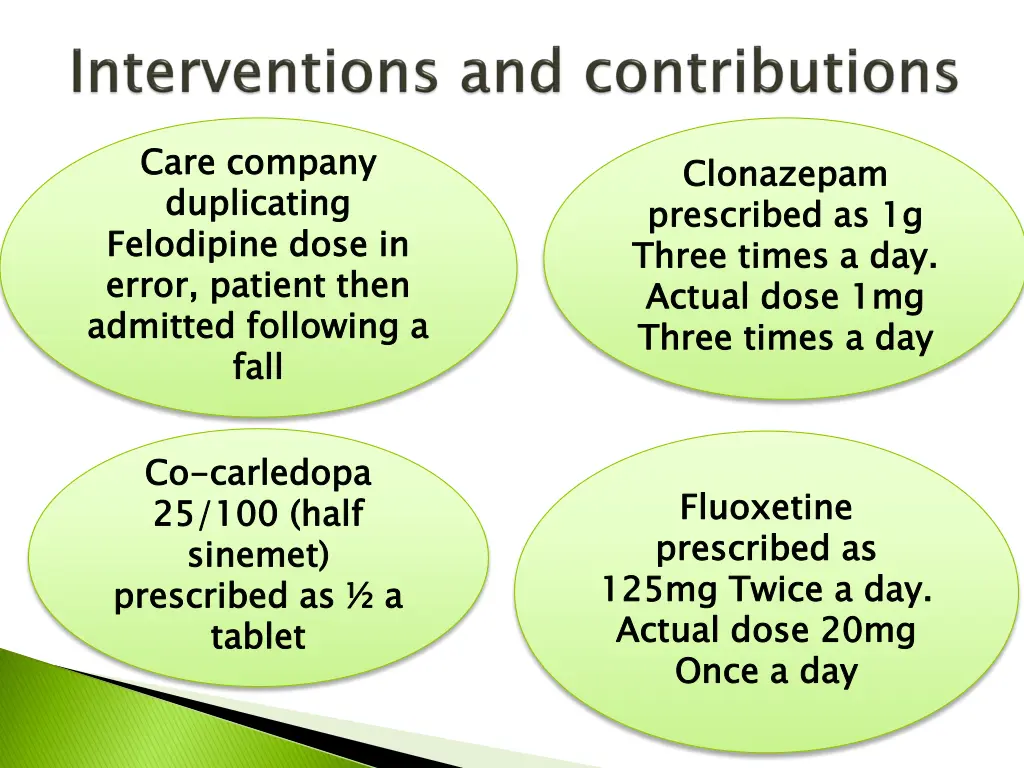 care company duplicating felodipine error patient