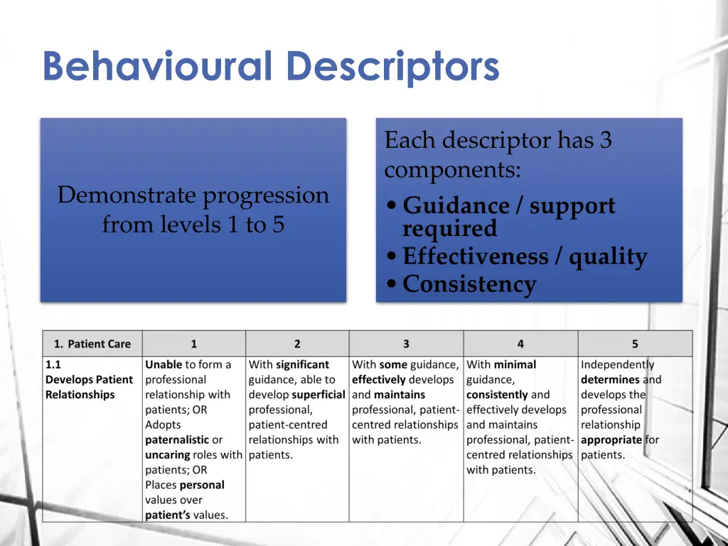 behavioural descriptors