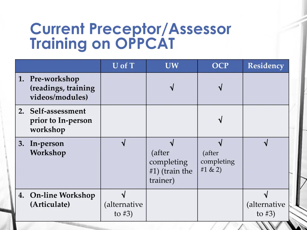 current preceptor assessor training on oppcat