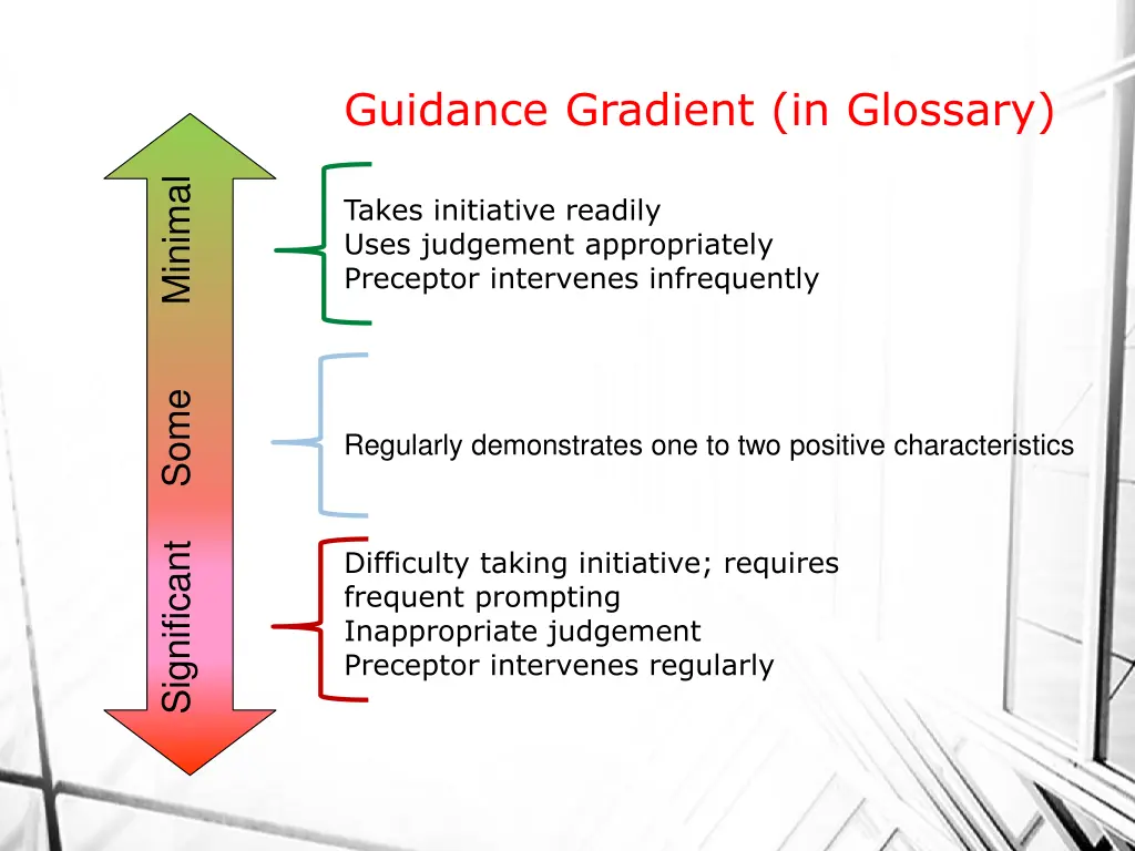 guidance gradient in glossary