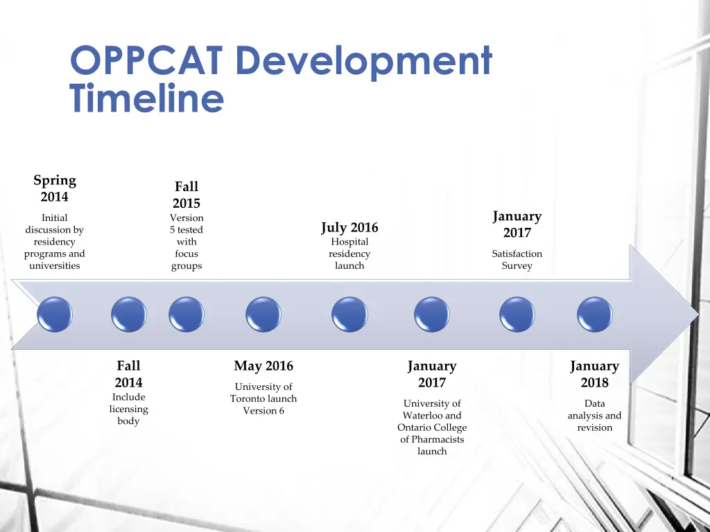 oppcat development timeline