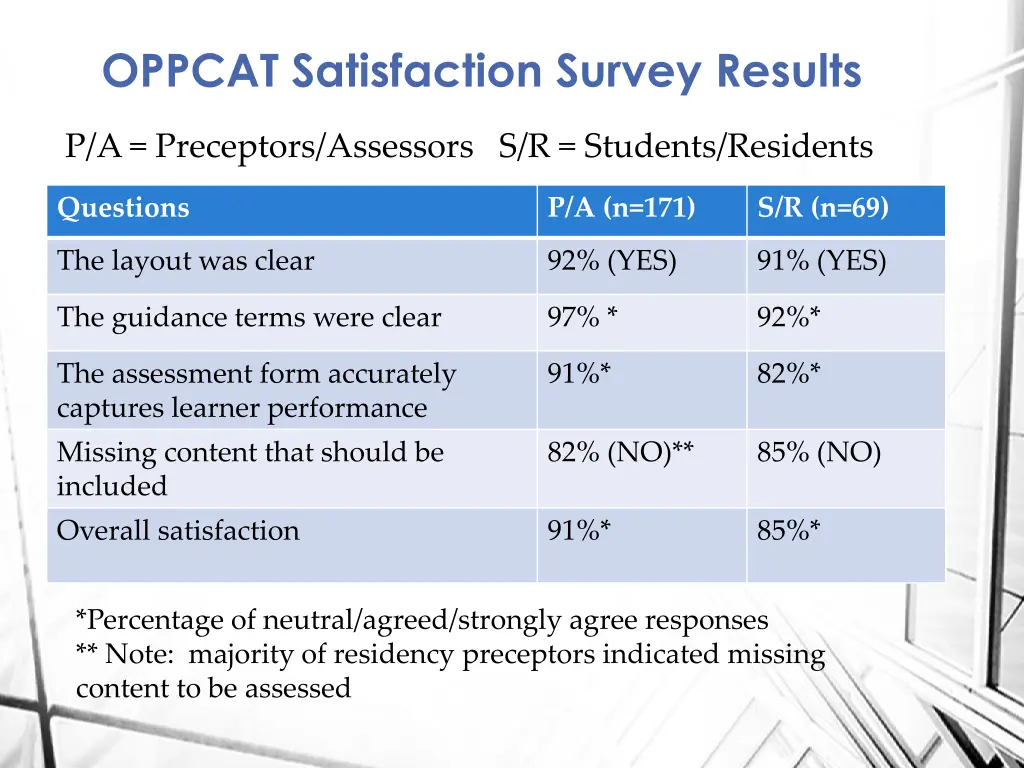 oppcat satisfaction survey results