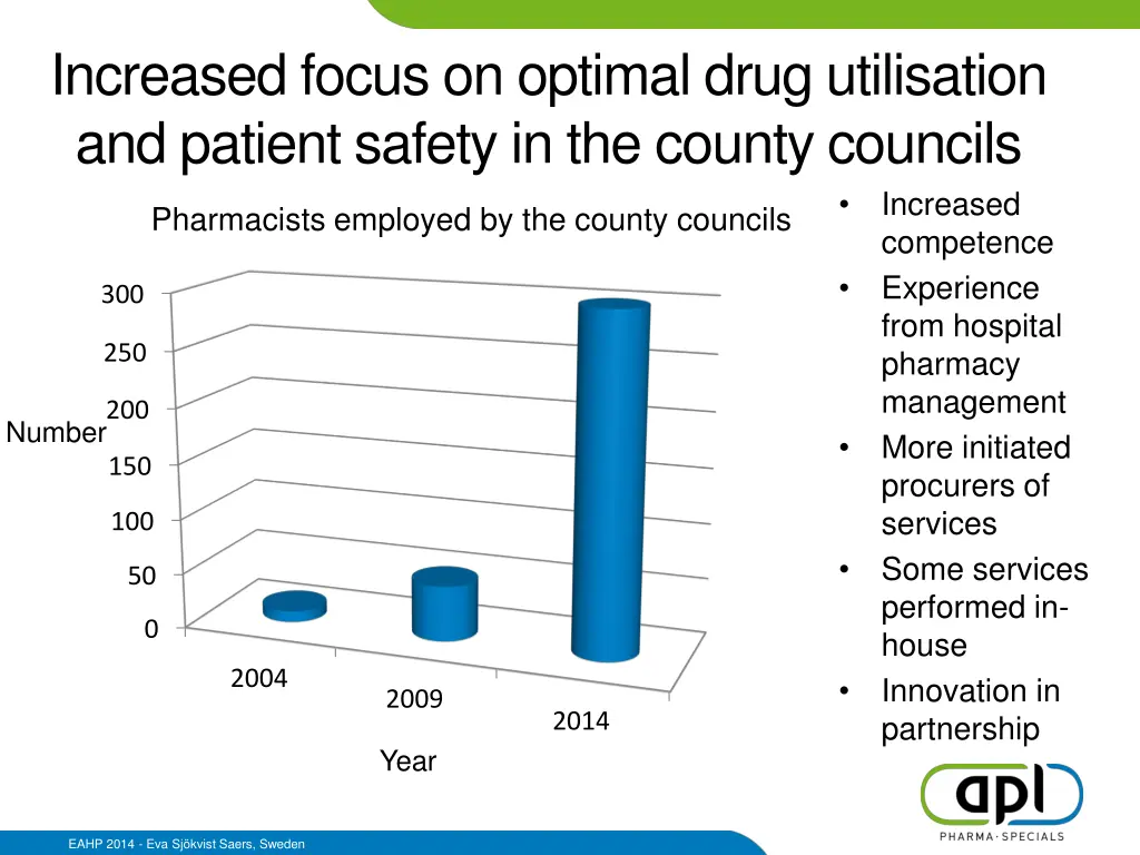 increased focus on optimal drug utilisation