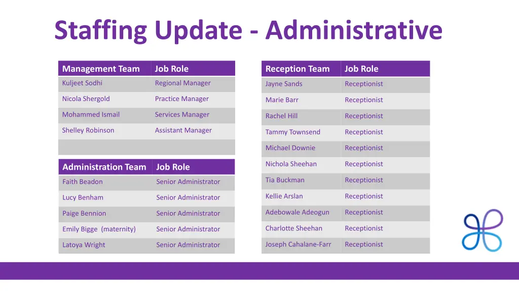 staffing update administrative