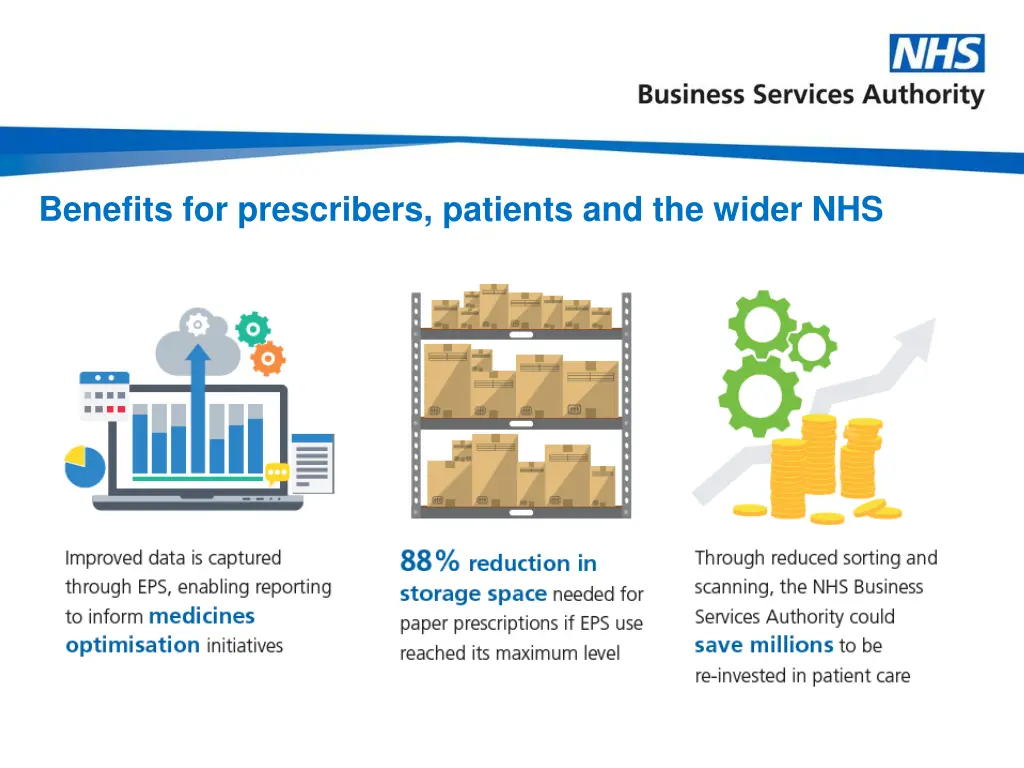 benefits for prescribers patients and the wider