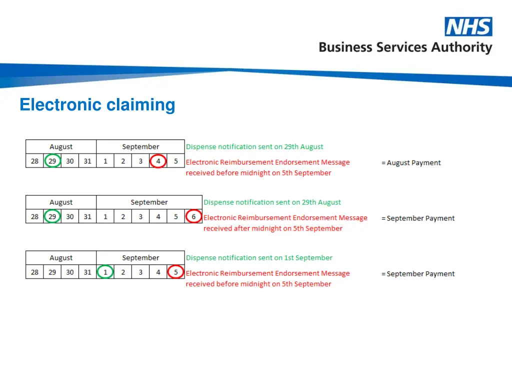 electronic claiming