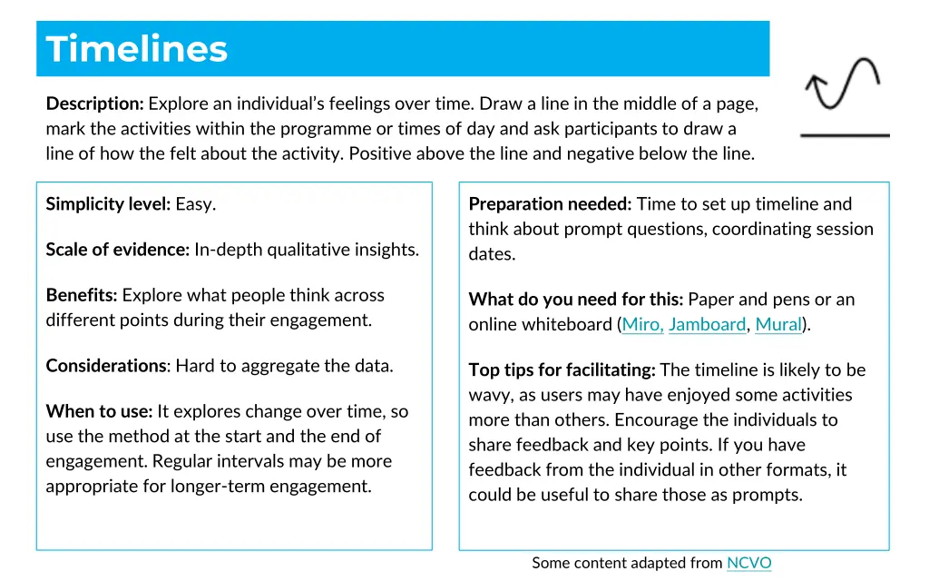 timelines