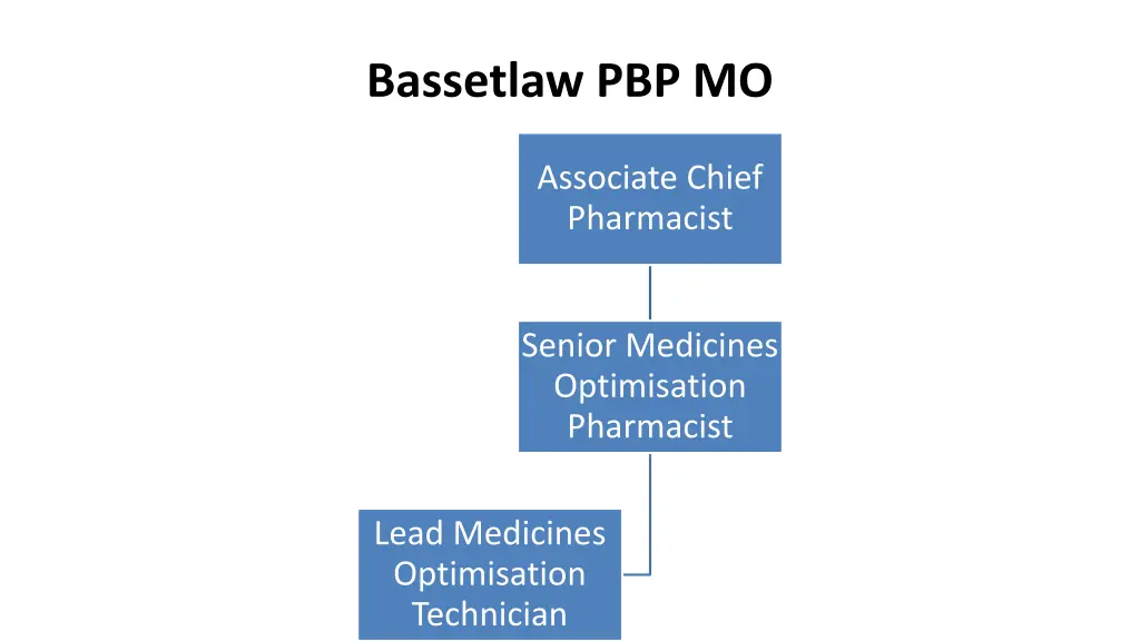 bassetlaw pbp mo