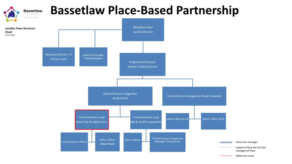 bassetlaw place based partnership