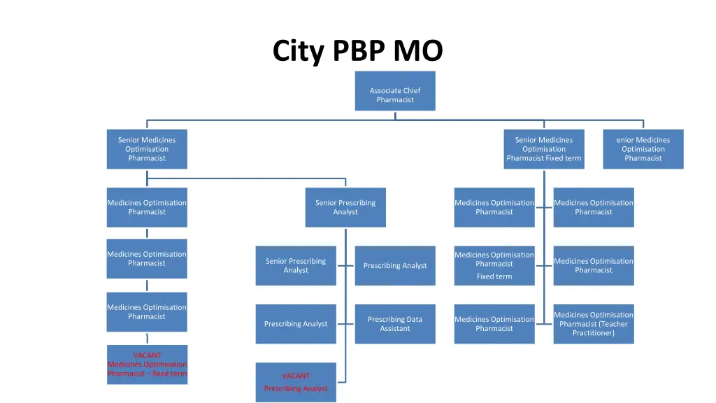 city pbp mo